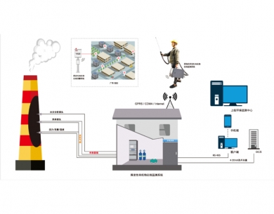 凤岗废气在线监控系统
